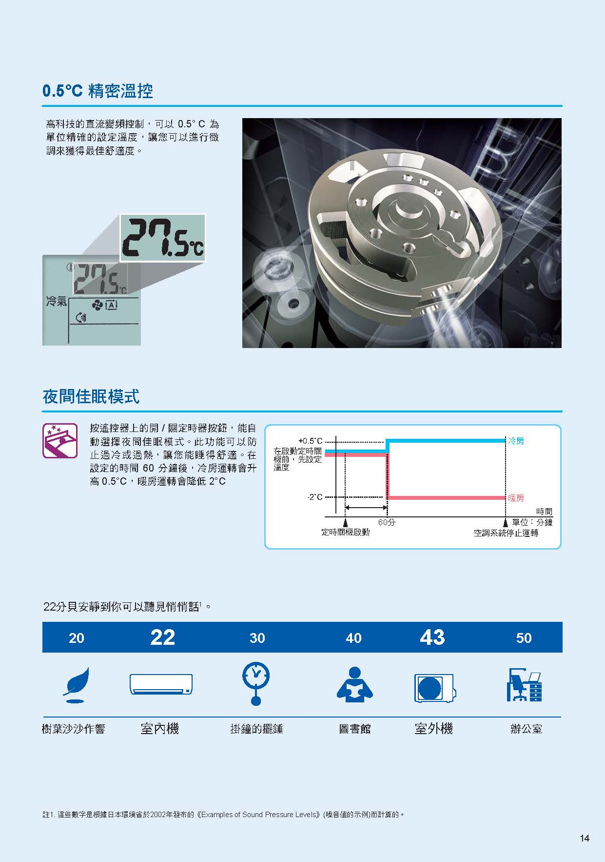 1 頁面 15