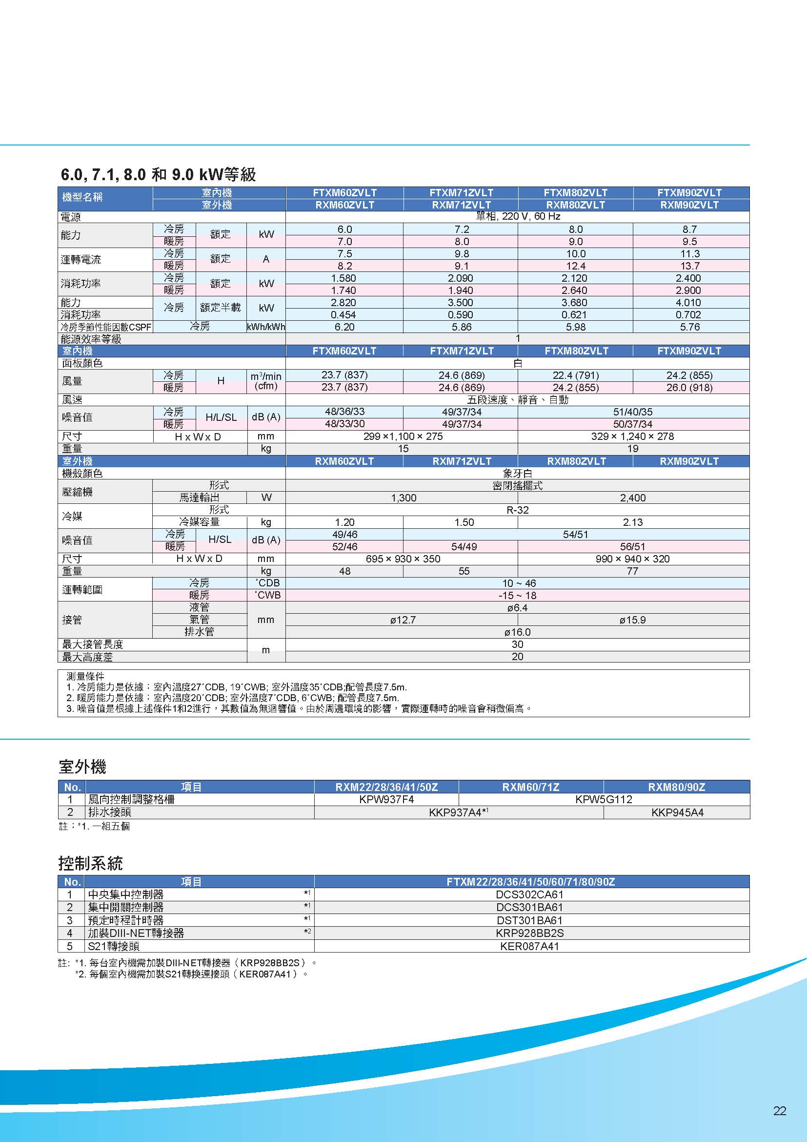 1 頁面 23