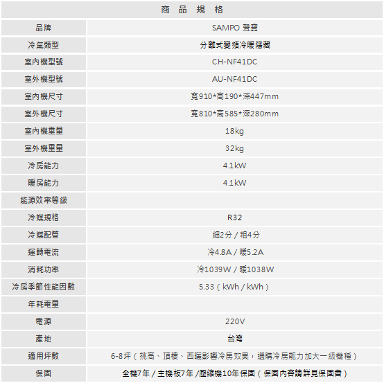 CH NF41DC