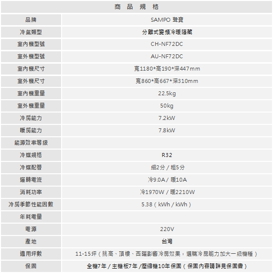 CH NF72DC