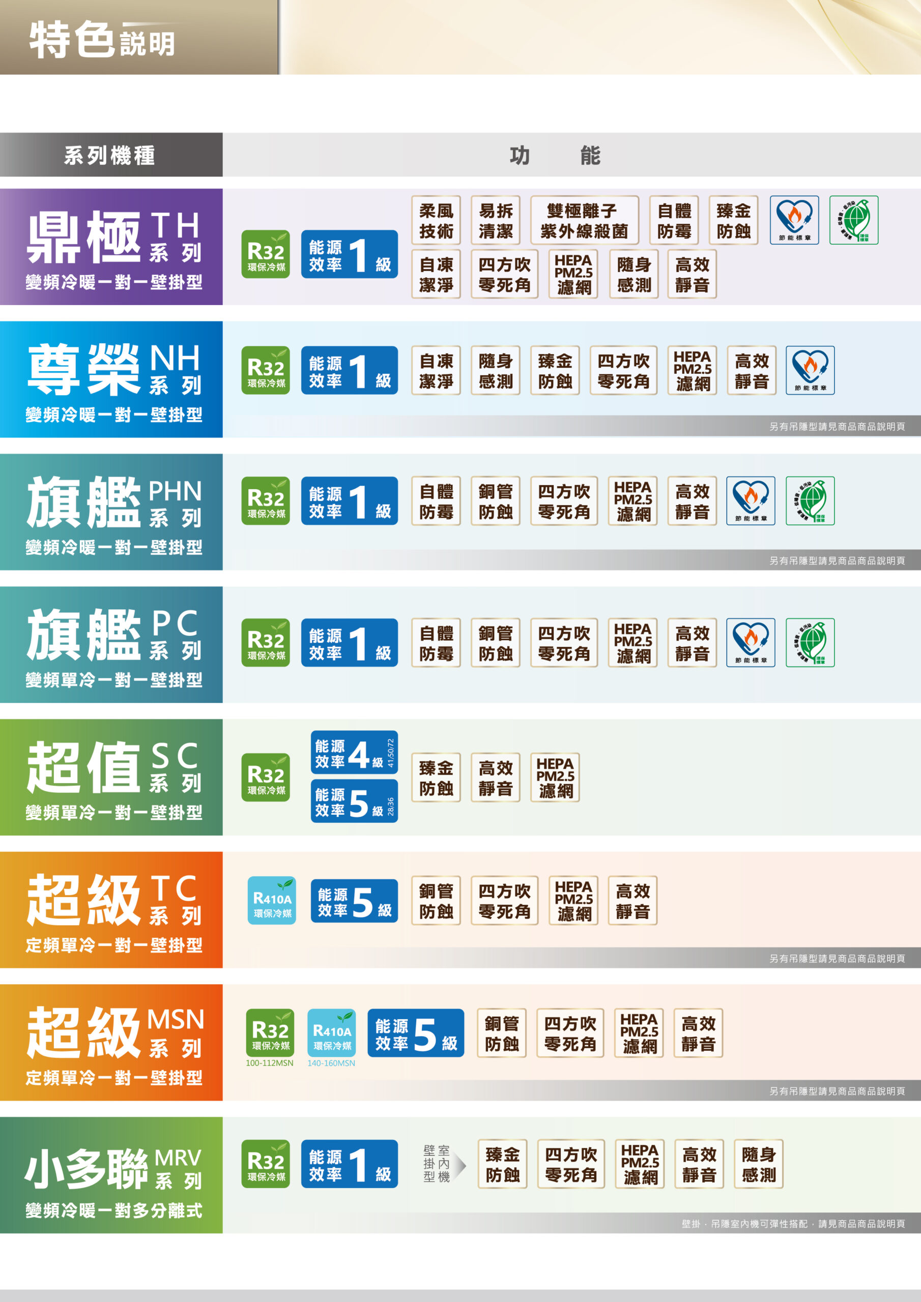 DM1 頁面 02 scaled