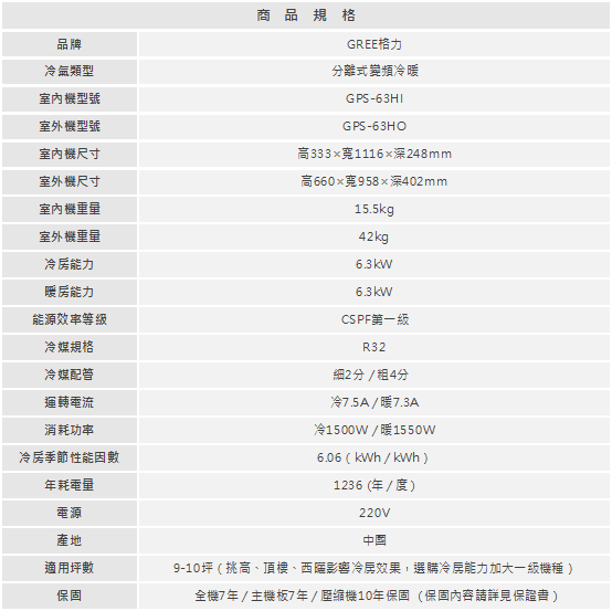 GPS 63HI 1