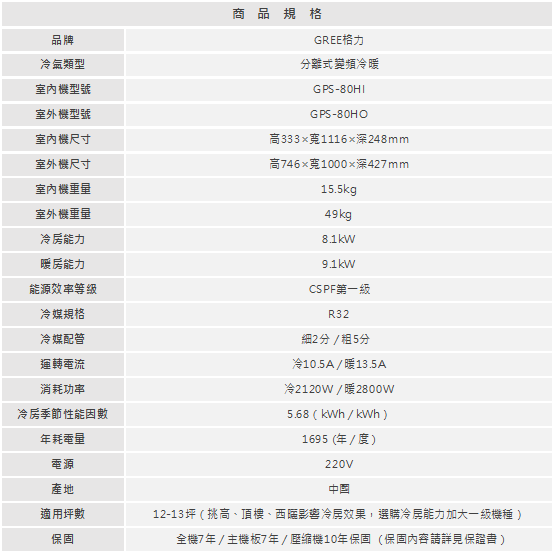 GPS 80HI 1