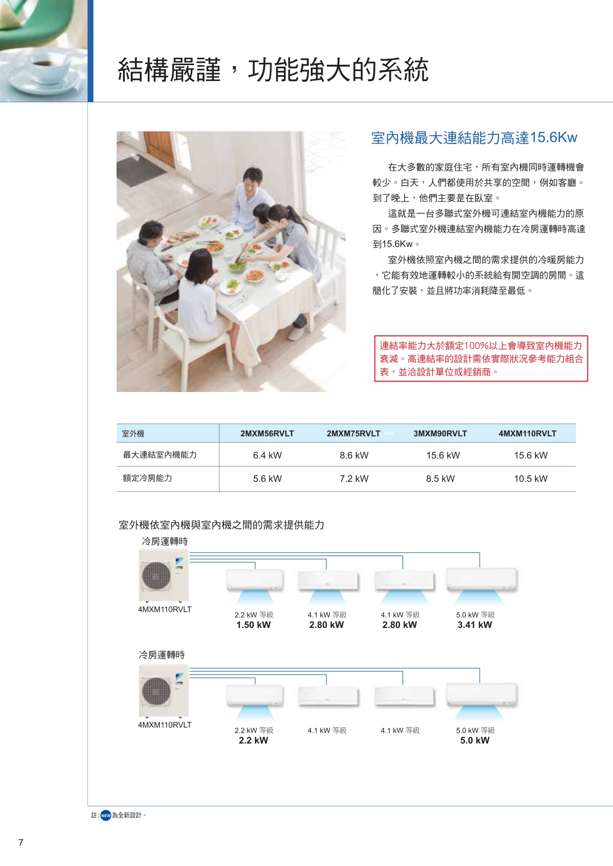 PCRTW1510D page 0008