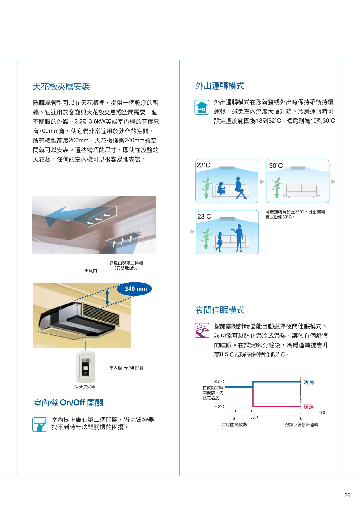 PCRTW1510D page 0027