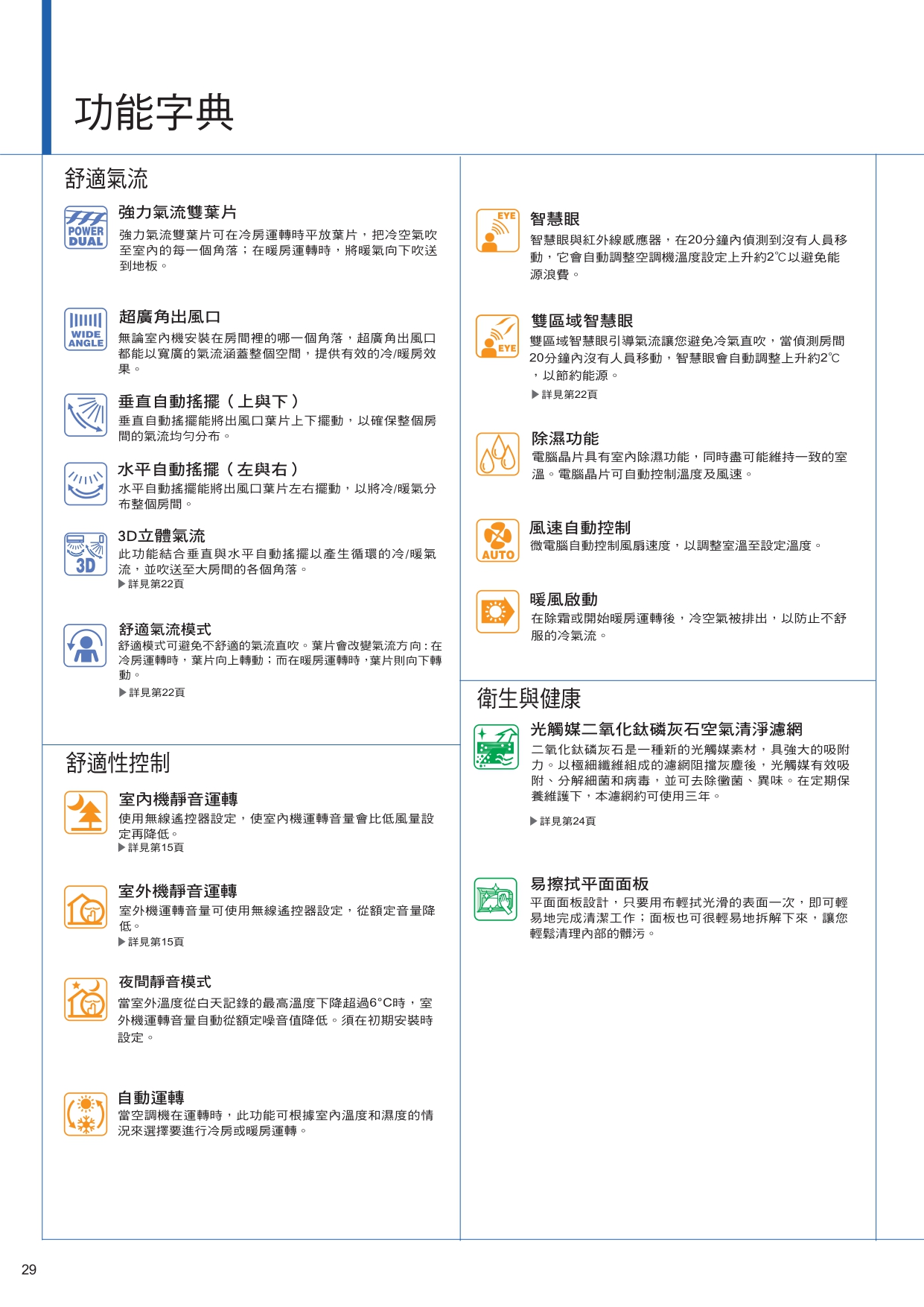 PCRTW1510D page 0030