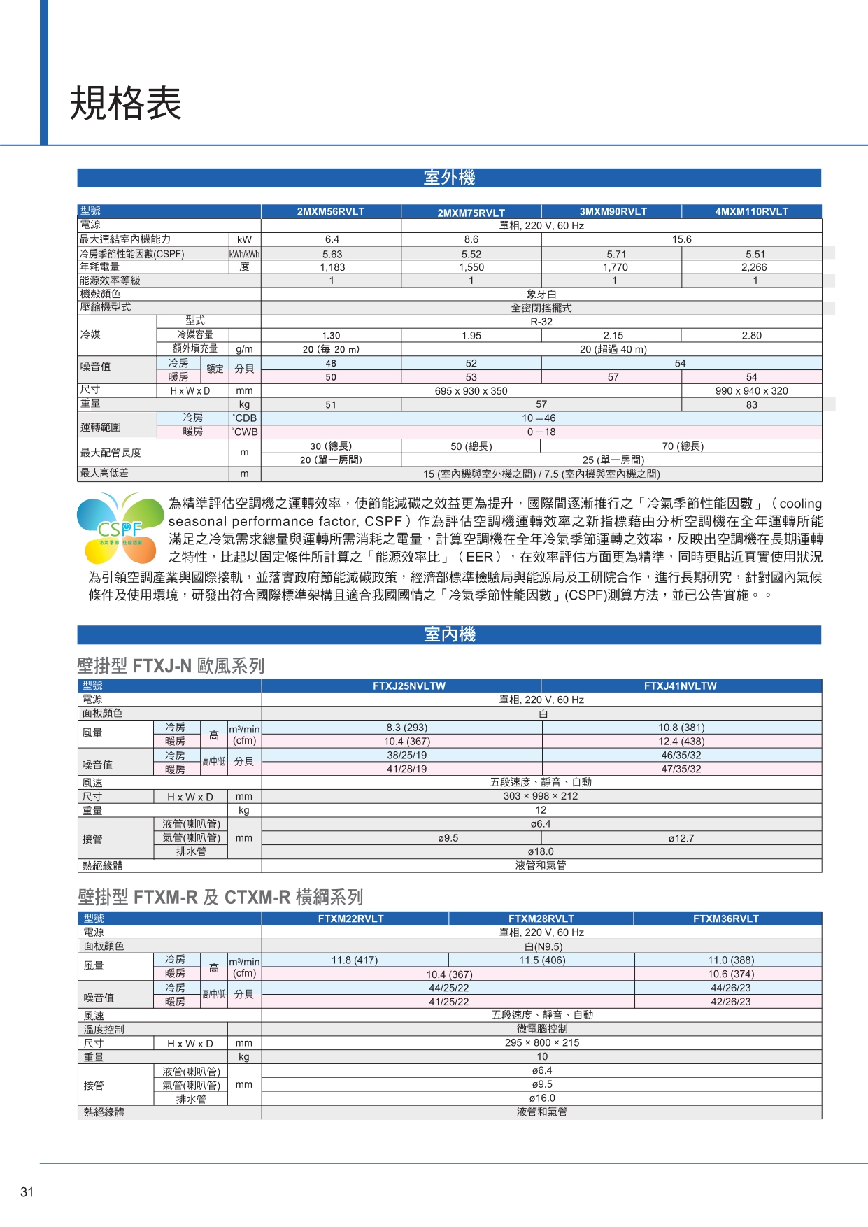 PCRTW1510D page 0032
