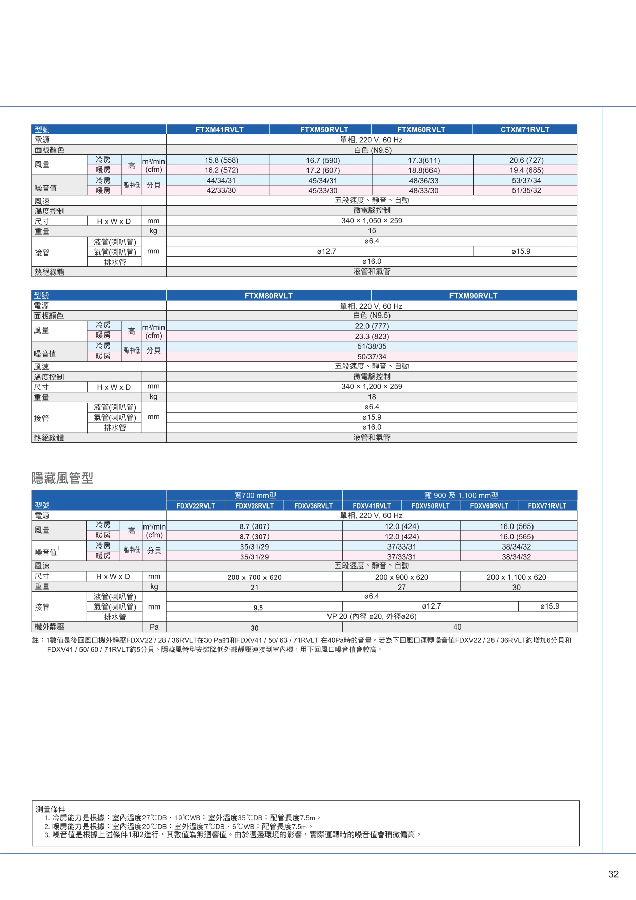 PCRTW1510D page 0033