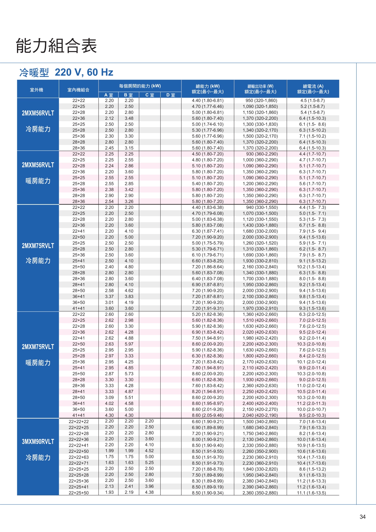 PCRTW1510D page 0035