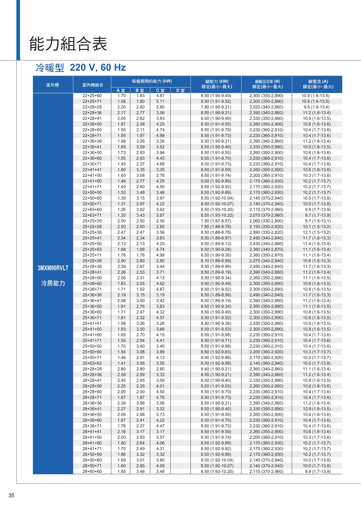 PCRTW1510D page 0036