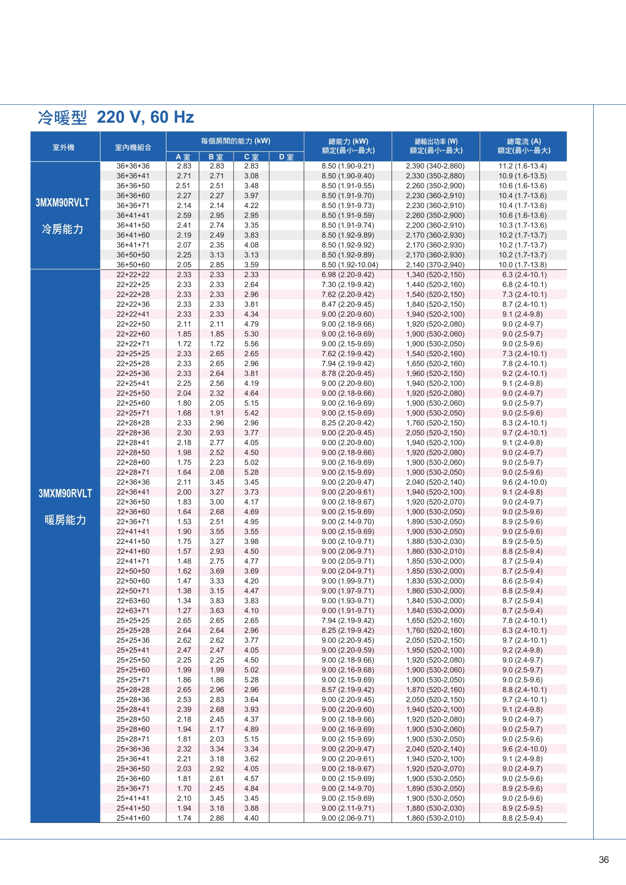 PCRTW1510D page 0037