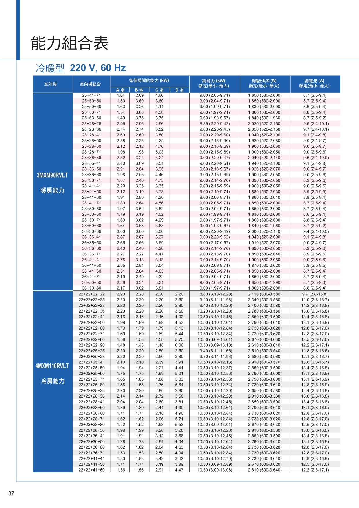 PCRTW1510D page 0038