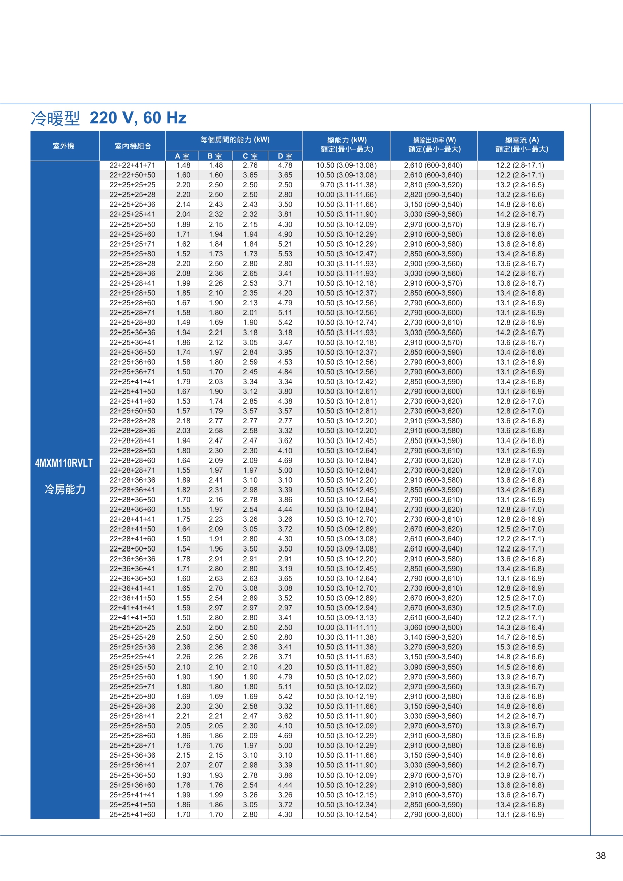 PCRTW1510D page 0039