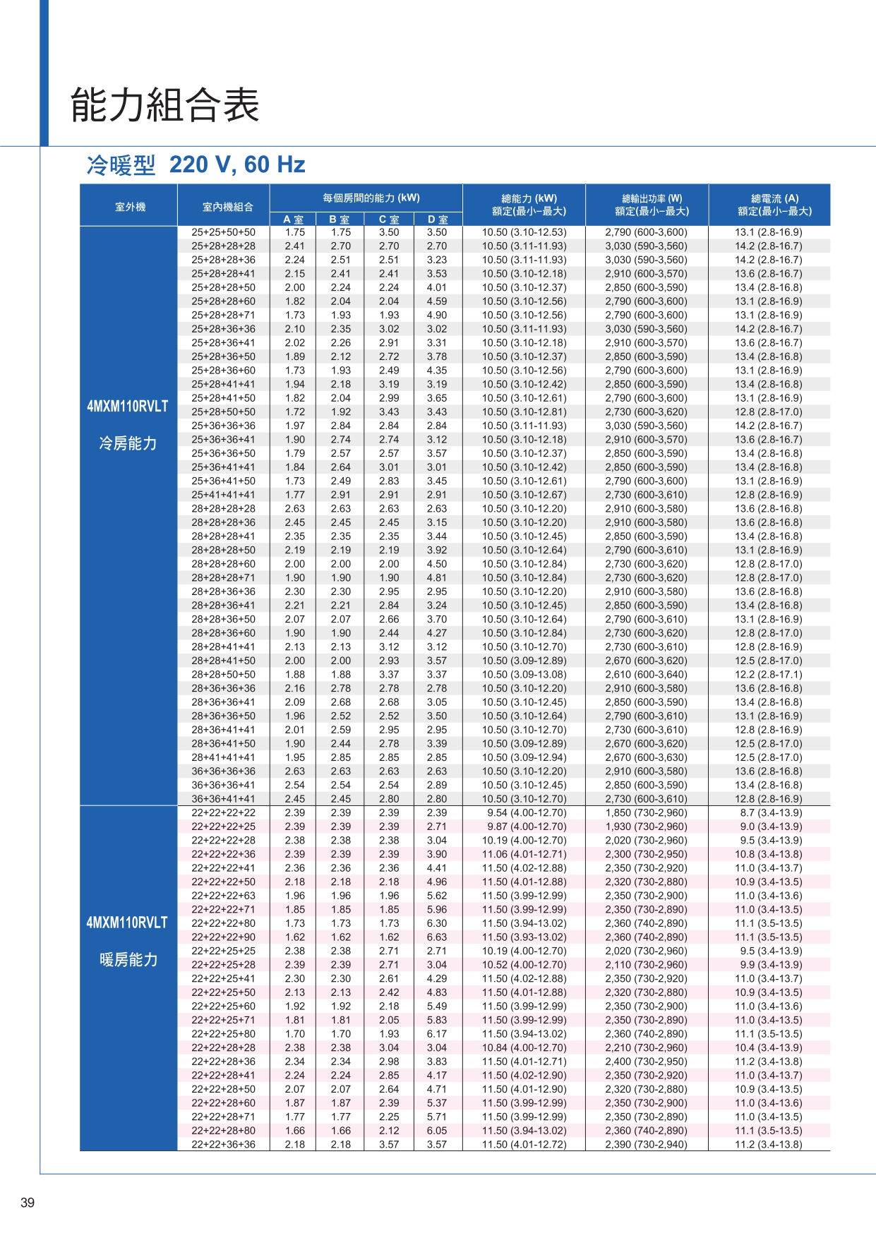 PCRTW1510D page 0040
