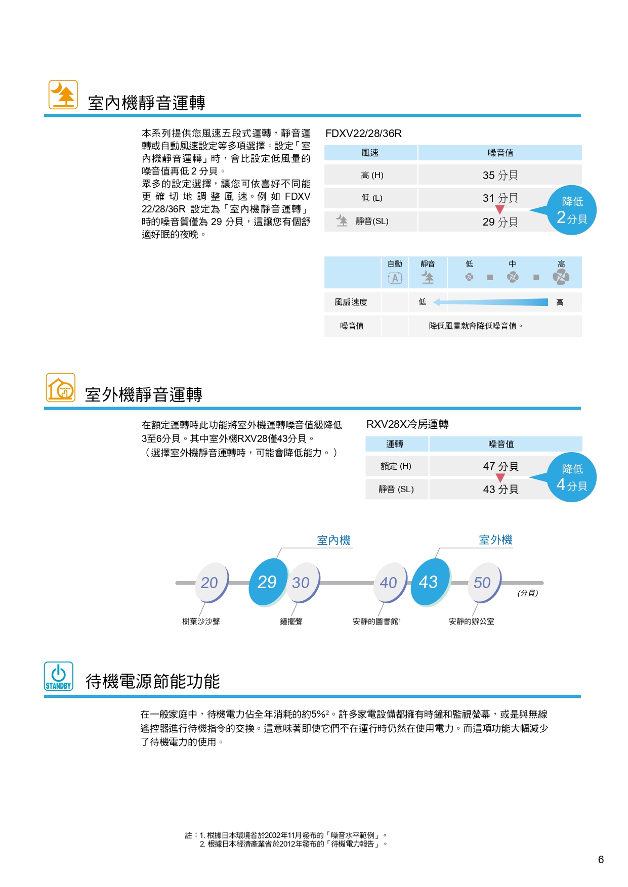 PCRTW1544C page 0007