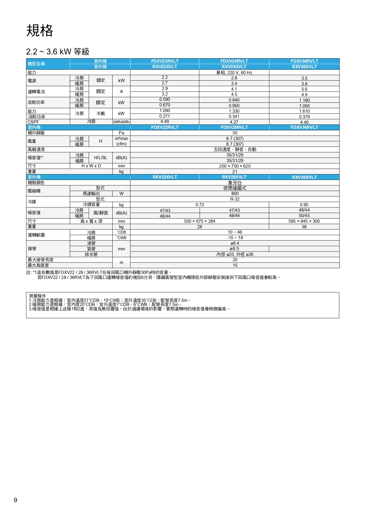 PCRTW1544C page 0010