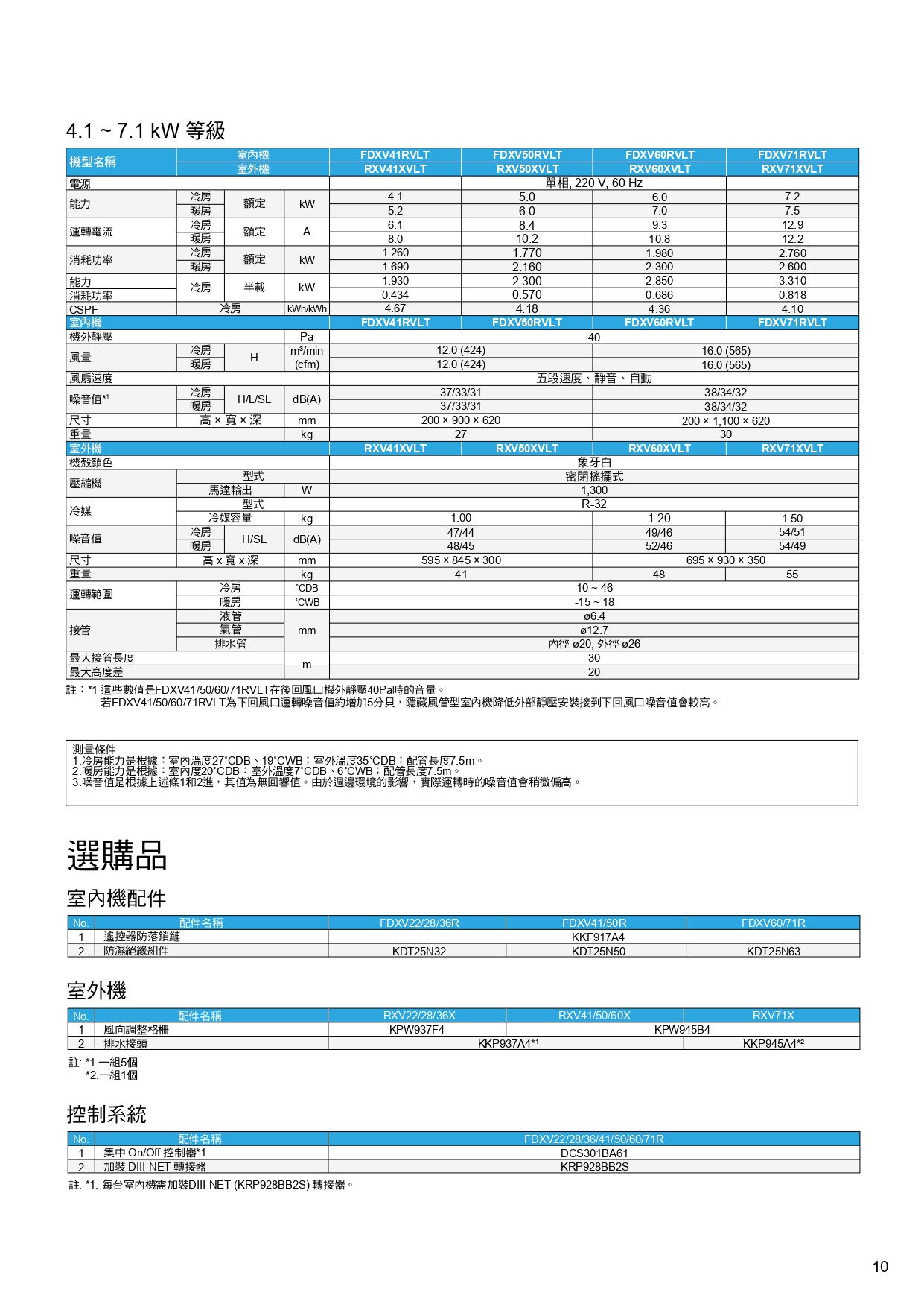 PCRTW1544C page 0011