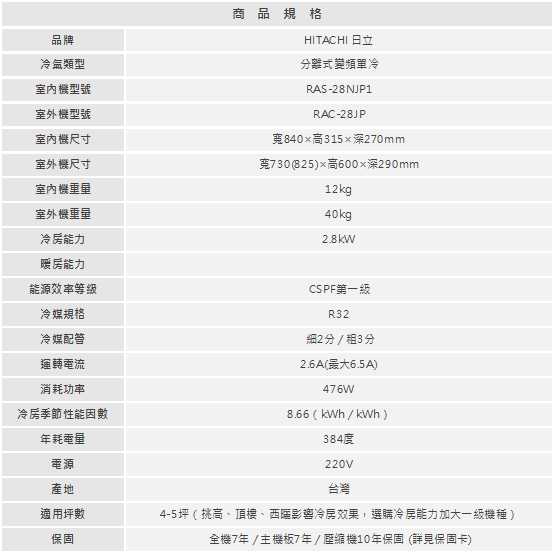 RAC 28JP