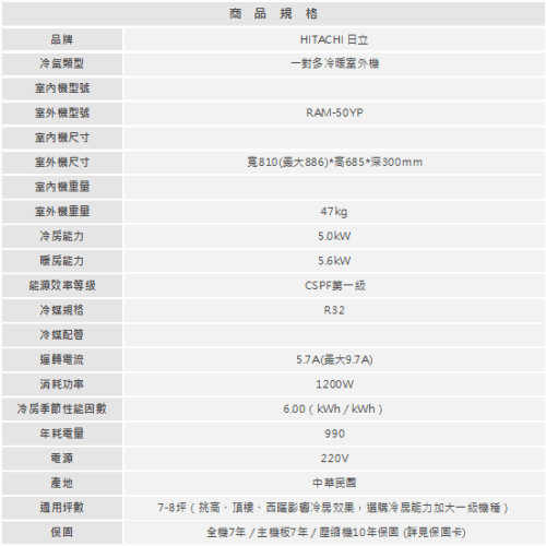 【HITACHI日立】一對多精品冷暖室外機RAM-50YP