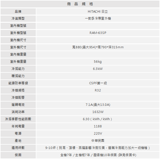 RAM 63SP