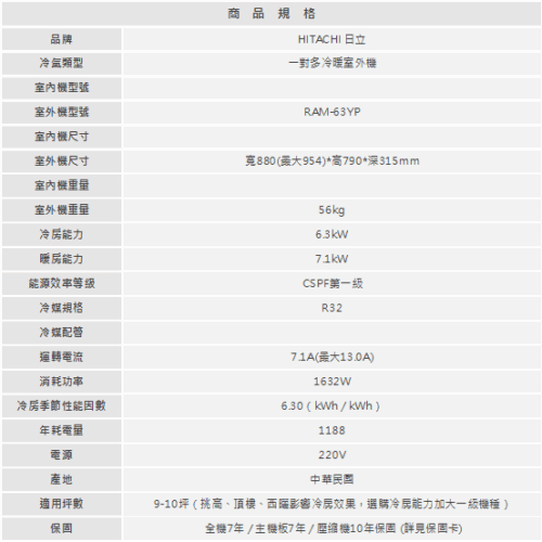 【HITACHI日立】一對多精品冷暖室外機RAM-63YP