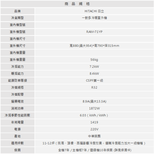 【HITACHI日立】一對多精品冷暖室外機RAM-71YP