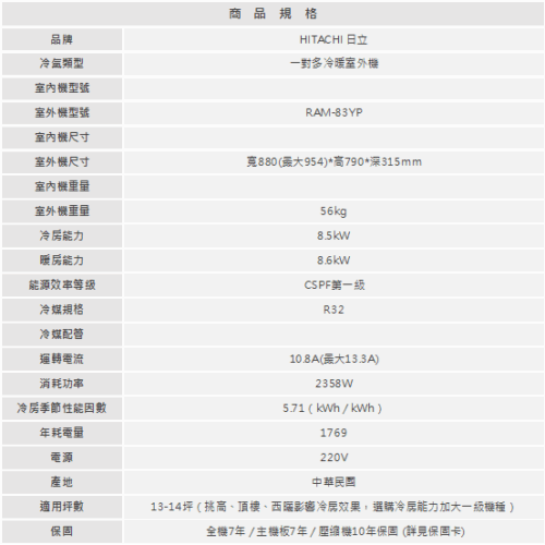 【HITACHI日立】一對多精品冷暖室外機RAM-83YP