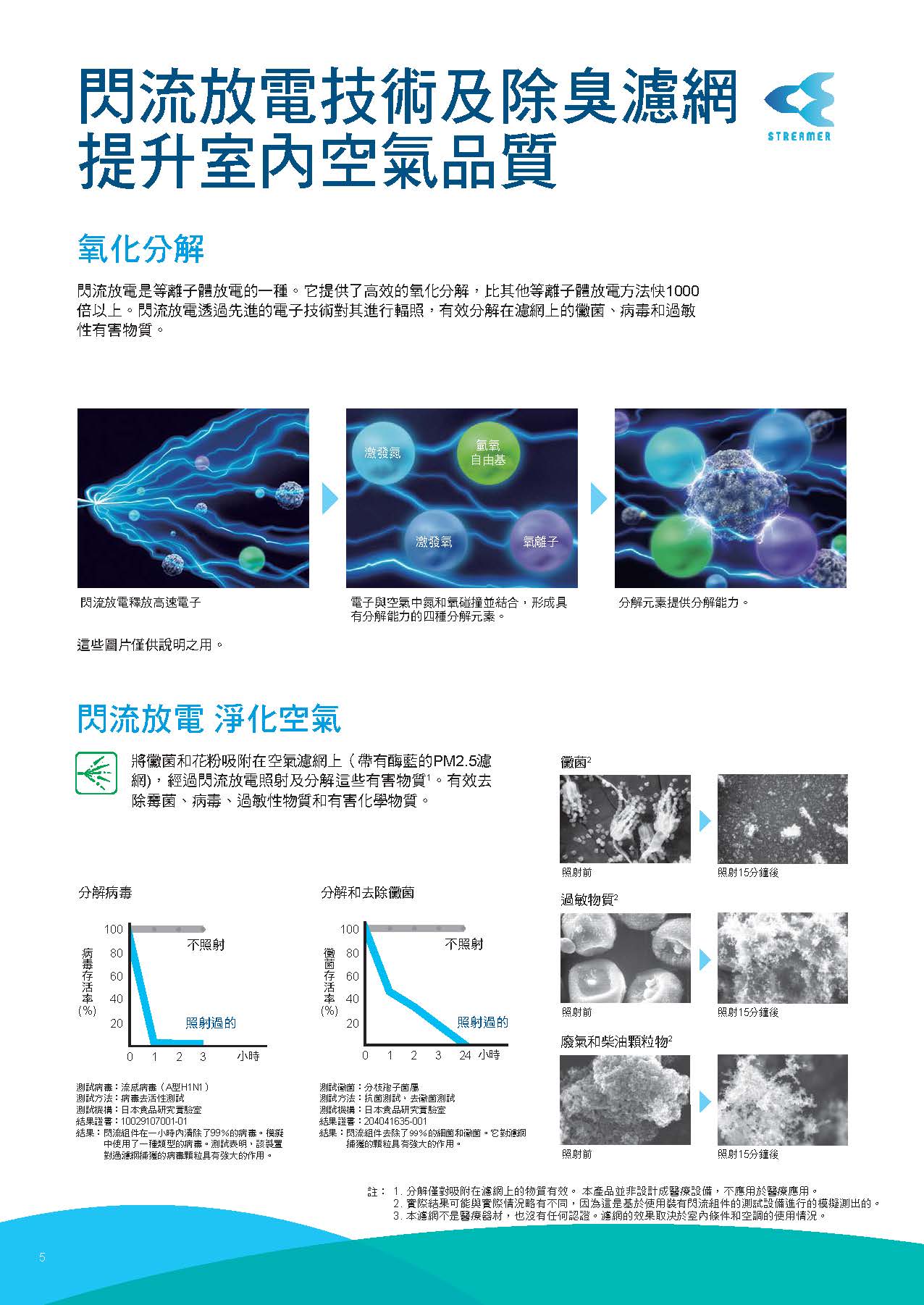 z1 頁面 06