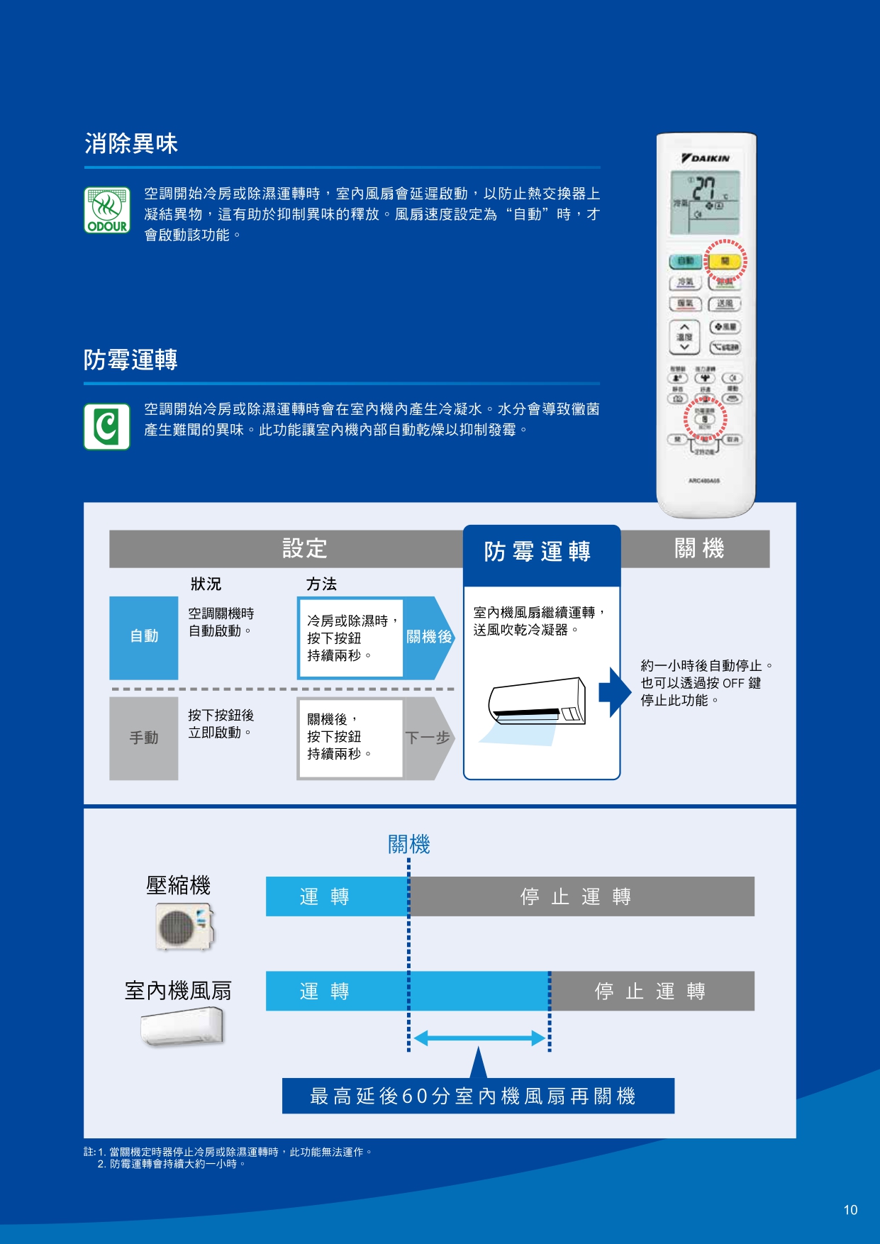 【DAIKIN大金】大關U系列 RXV22UVLTFTXV22UVLT10