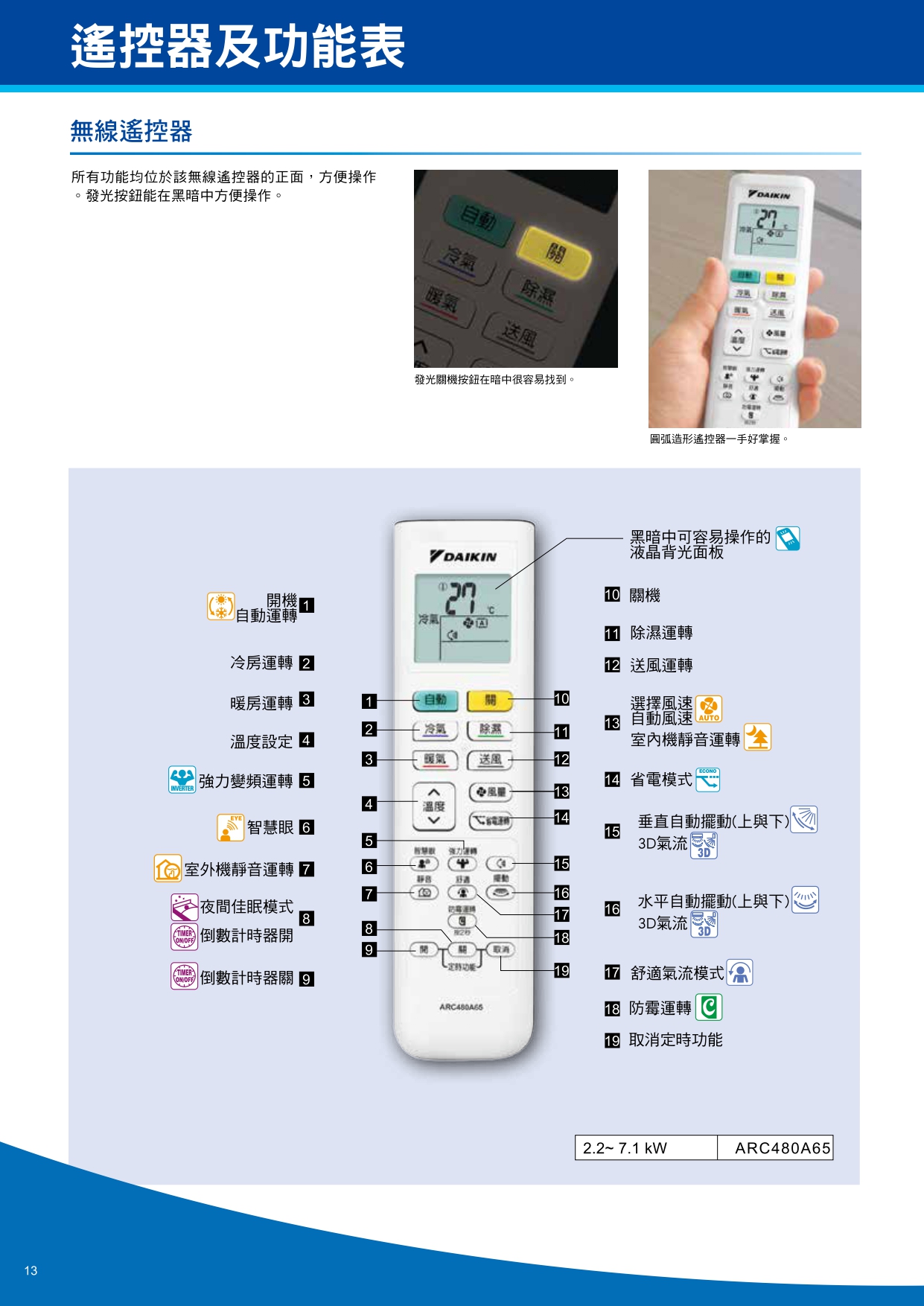 【DAIKIN大金】大關U系列 RXV22UVLTFTXV22UVLT13