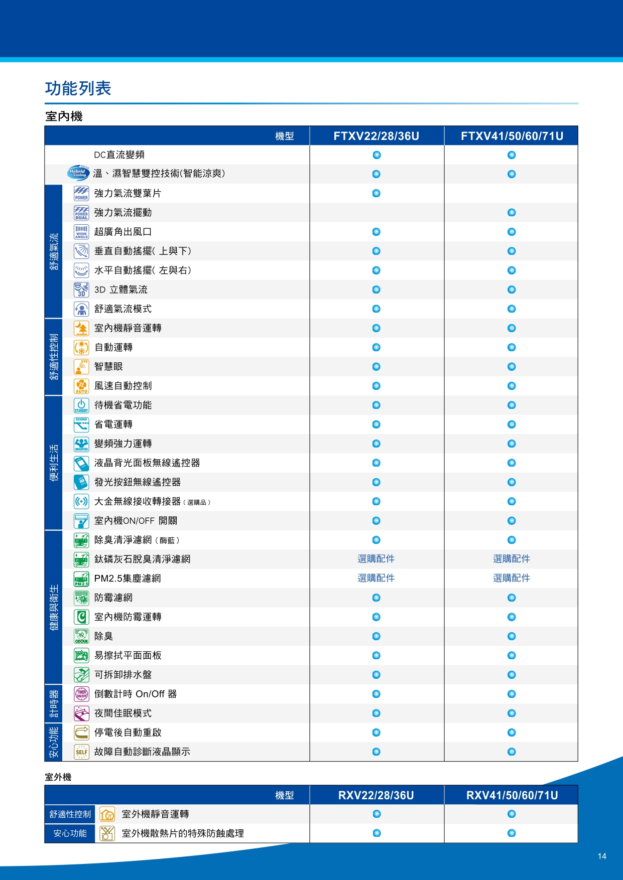 【DAIKIN大金】大關U系列 RXV22UVLTFTXV22UVLT14