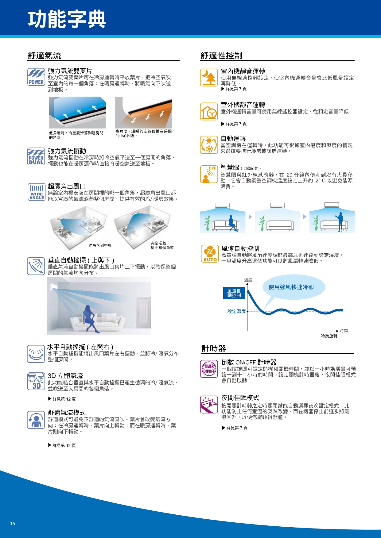 【DAIKIN大金】大關U系列 RXV22UVLTFTXV22UVLT15