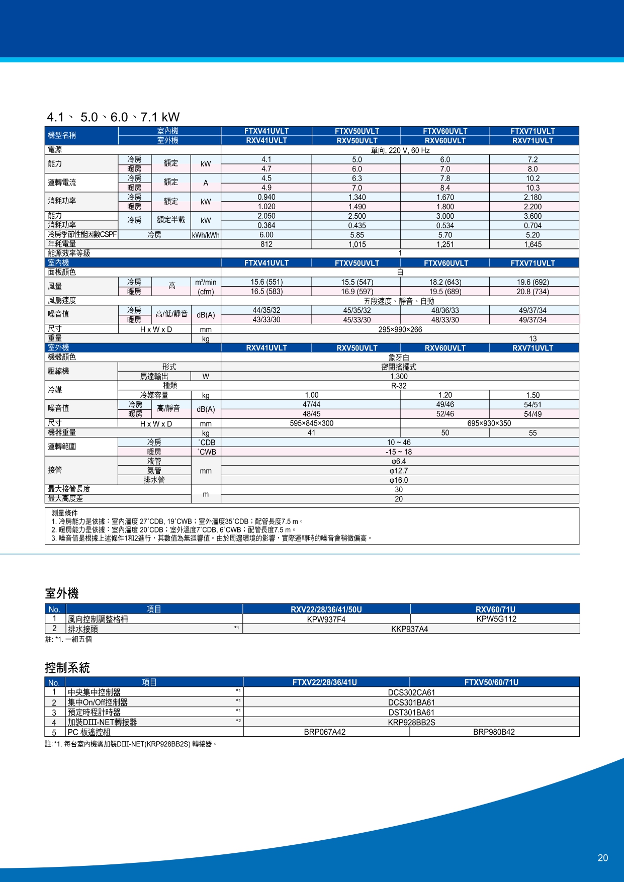 【DAIKIN大金】大關U系列 RXV22UVLTFTXV22UVLT20