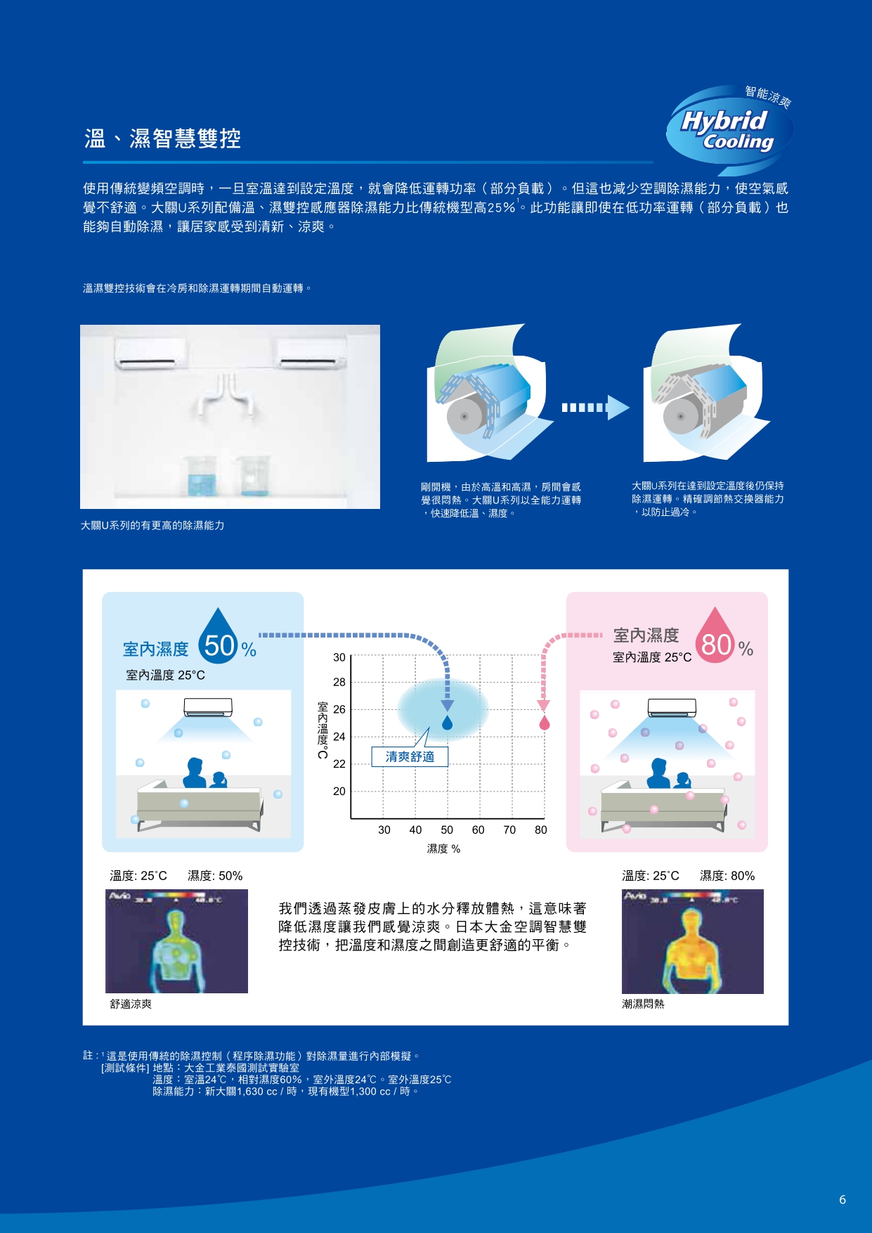 【DAIKIN大金】大關U系列 RXV22UVLTFTXV22UVLT6