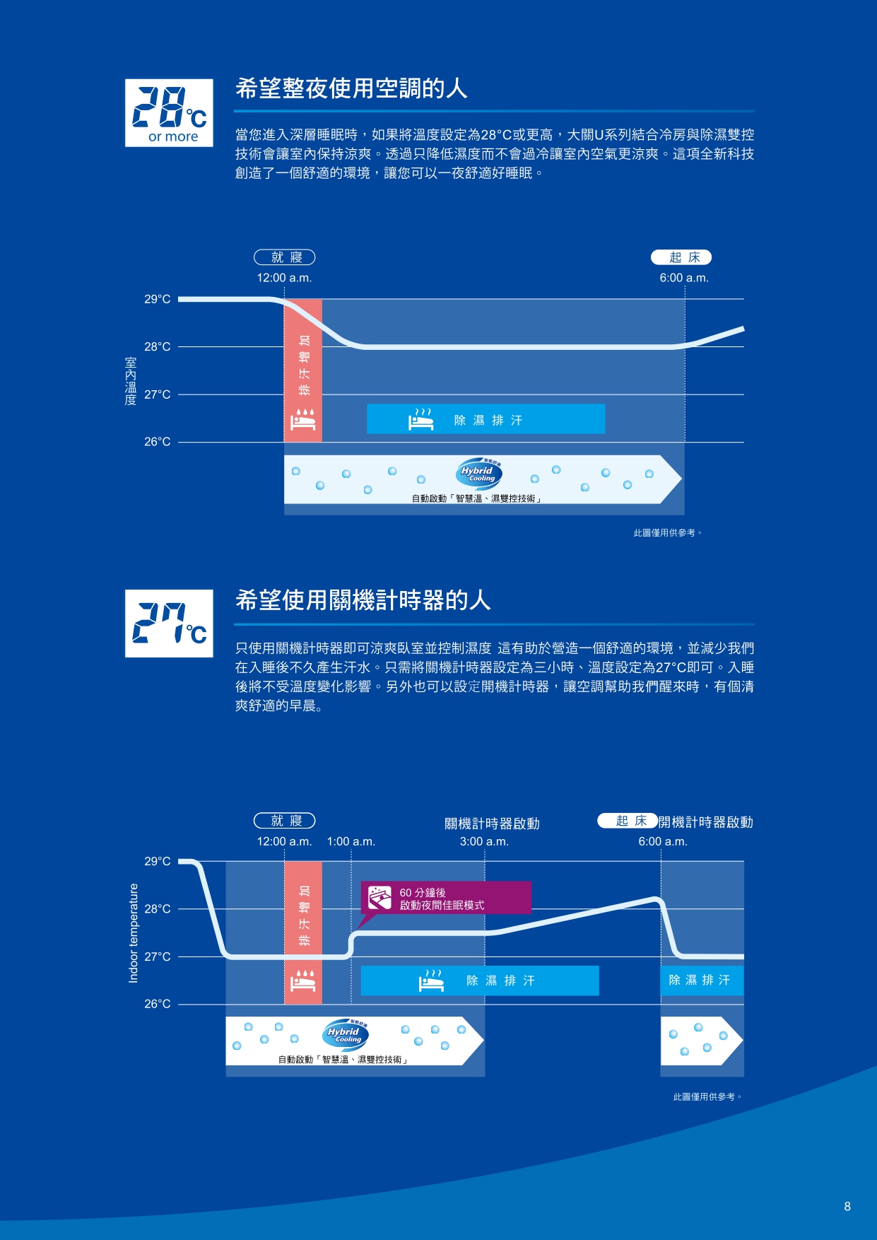 【DAIKIN大金】大關U系列 RXV22UVLTFTXV22UVLT8