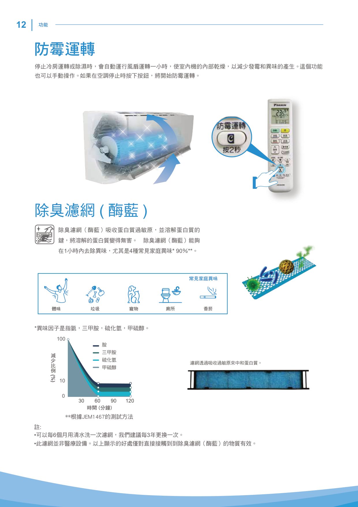 【DAIKIN大金】經典V系列 12