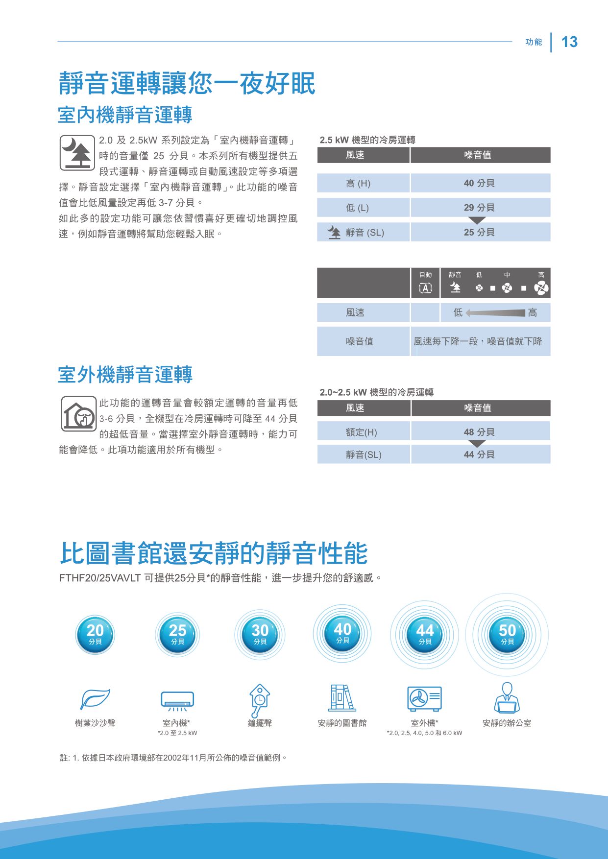【DAIKIN大金】經典V系列 13