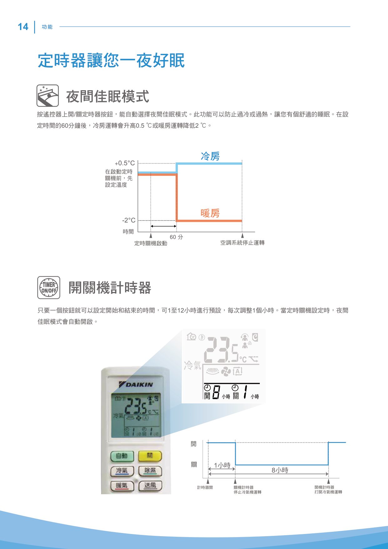 【DAIKIN大金】經典V系列 14