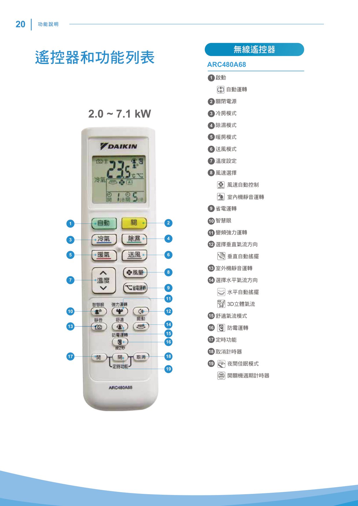 【DAIKIN大金】經典V系列 20