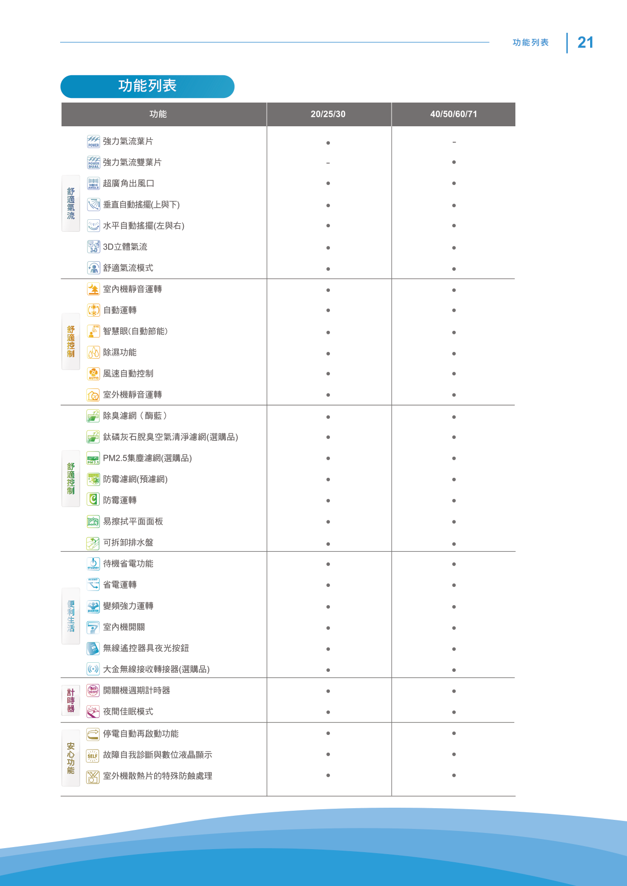 【DAIKIN大金】經典V系列 21