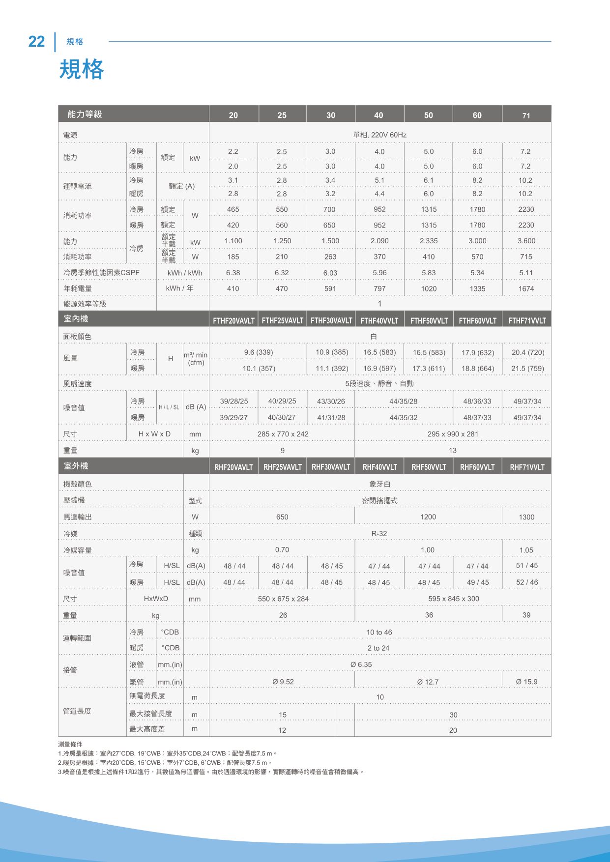 【DAIKIN大金】經典V系列 22