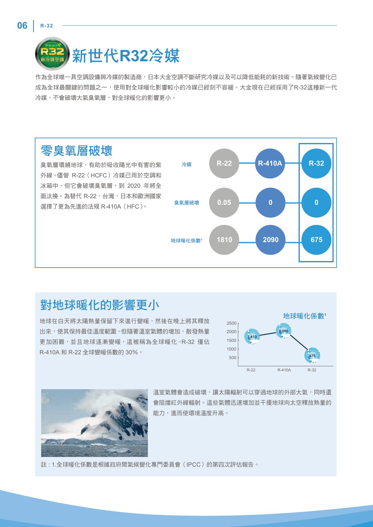 【DAIKIN大金】經典V系列 6