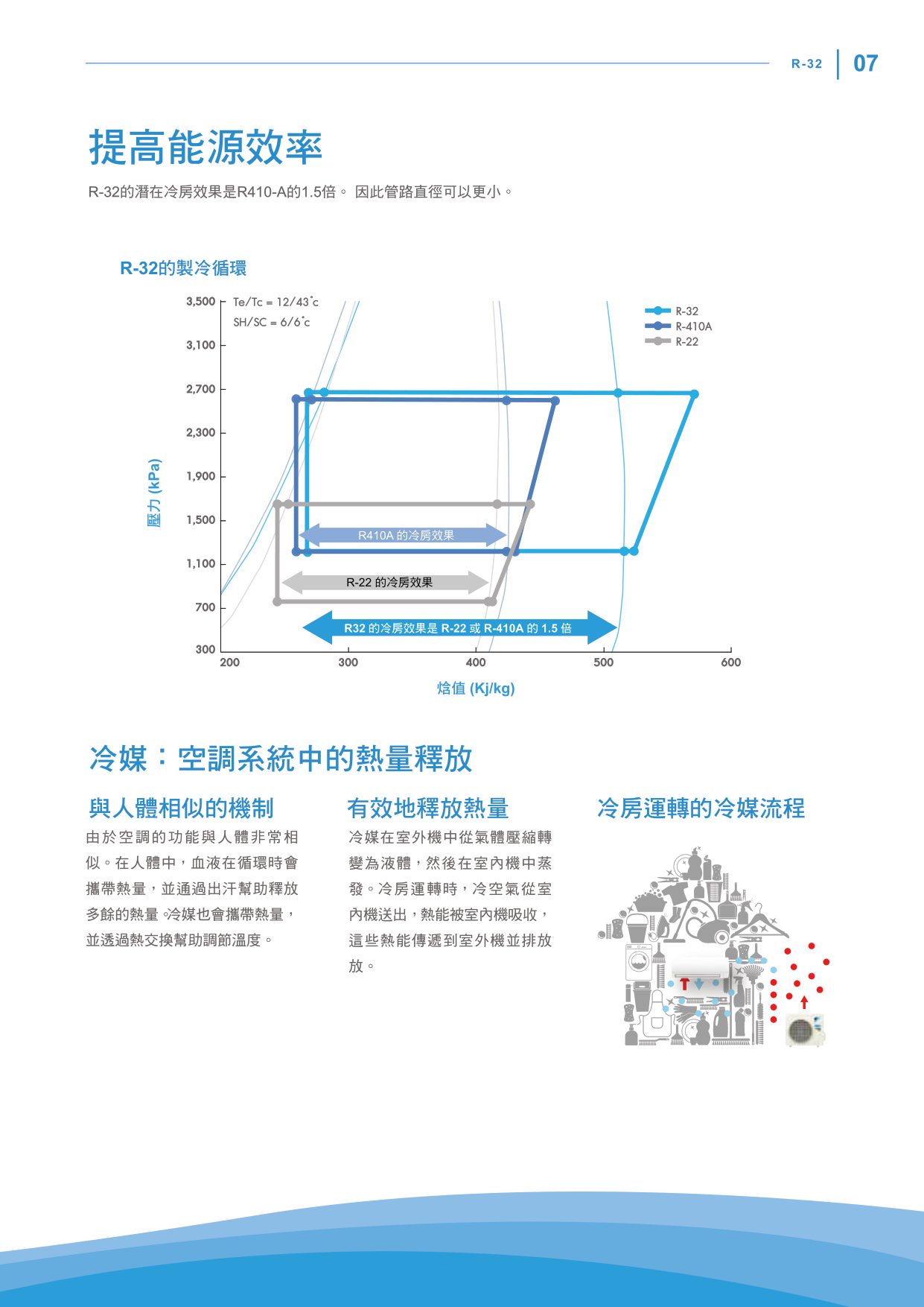 【DAIKIN大金】經典V系列 7