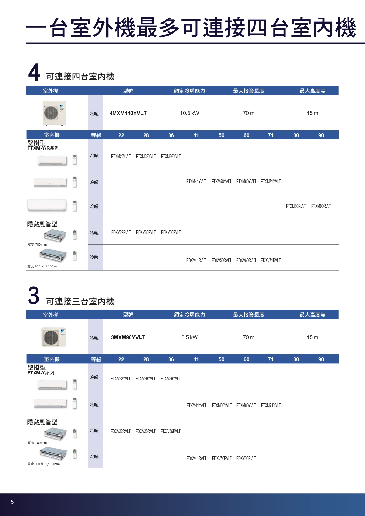 一對多Y page 0006