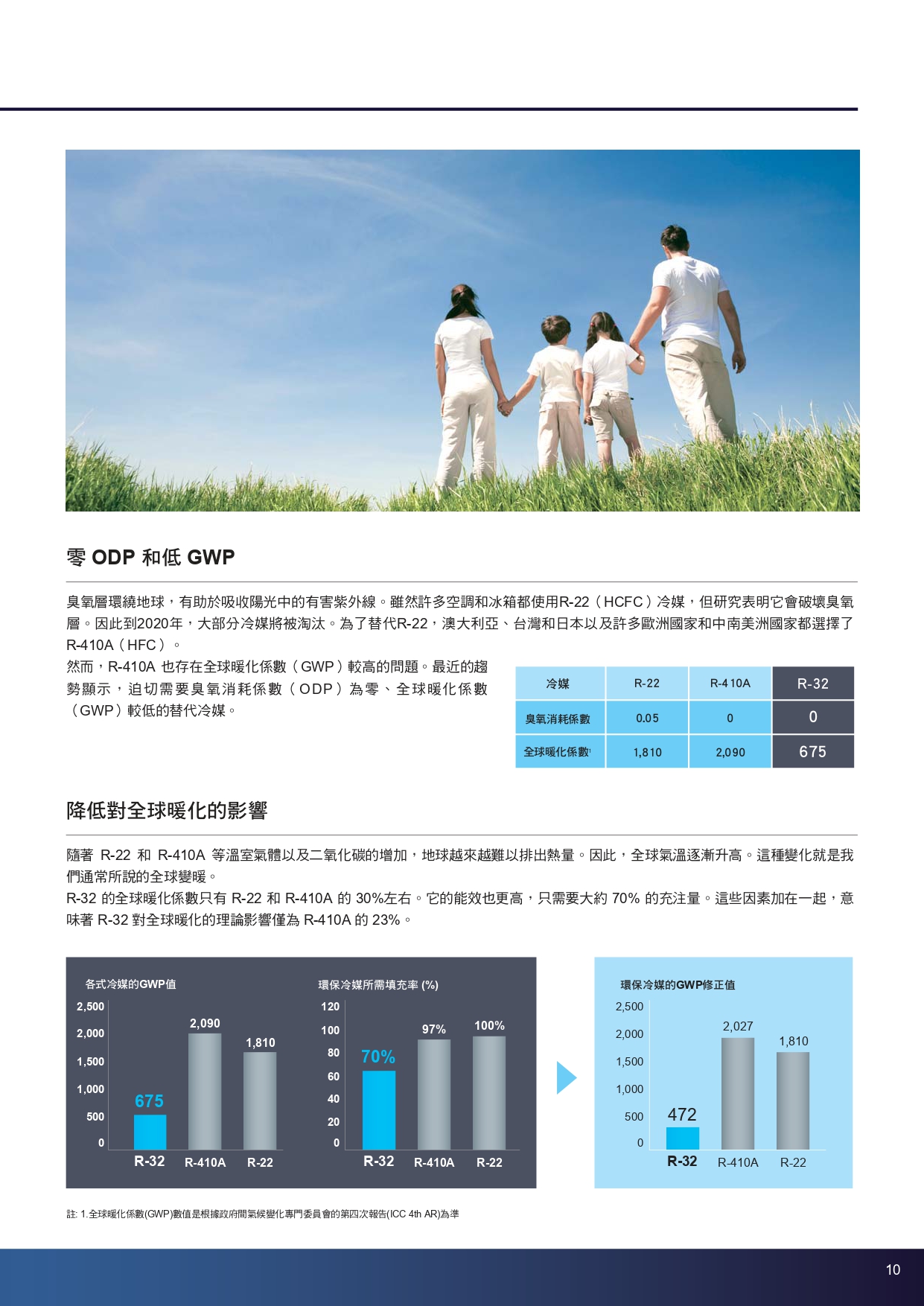 一對多Y page 0011