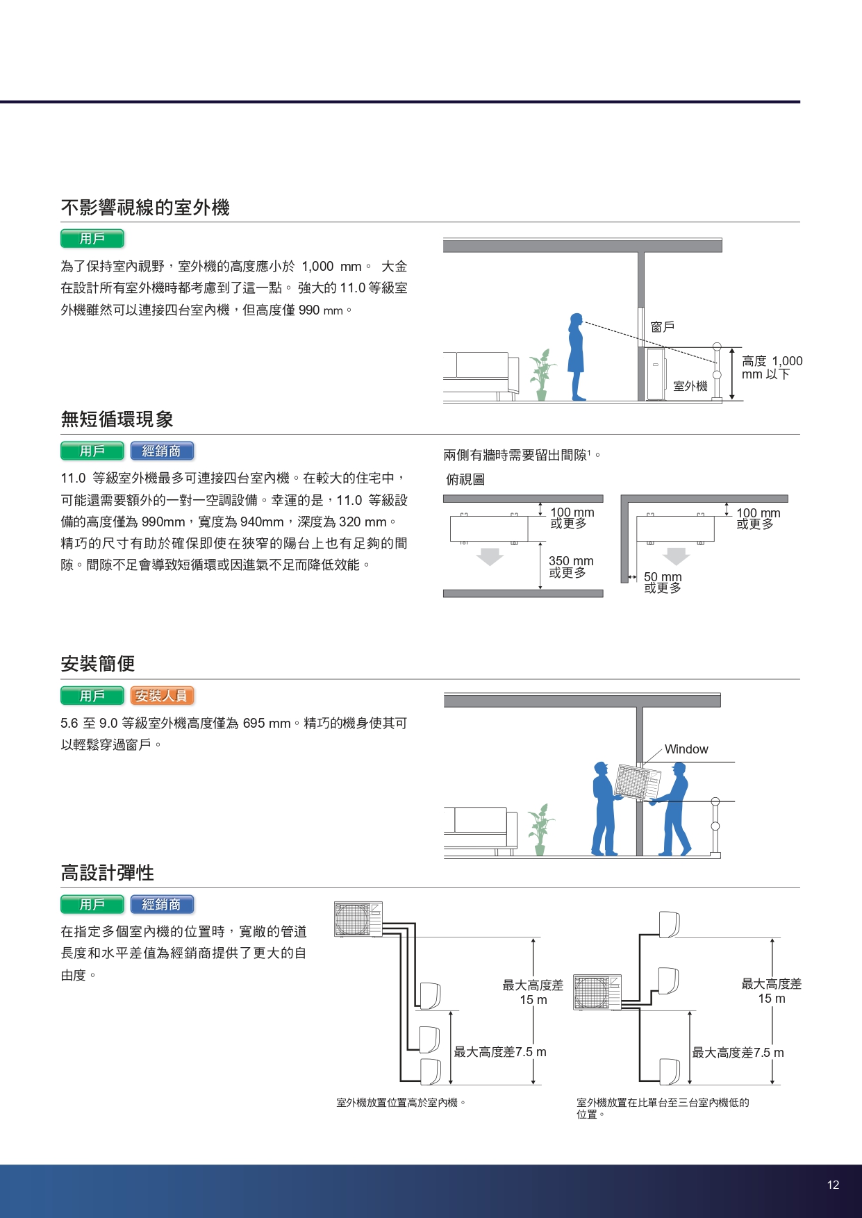 一對多Y page 0013