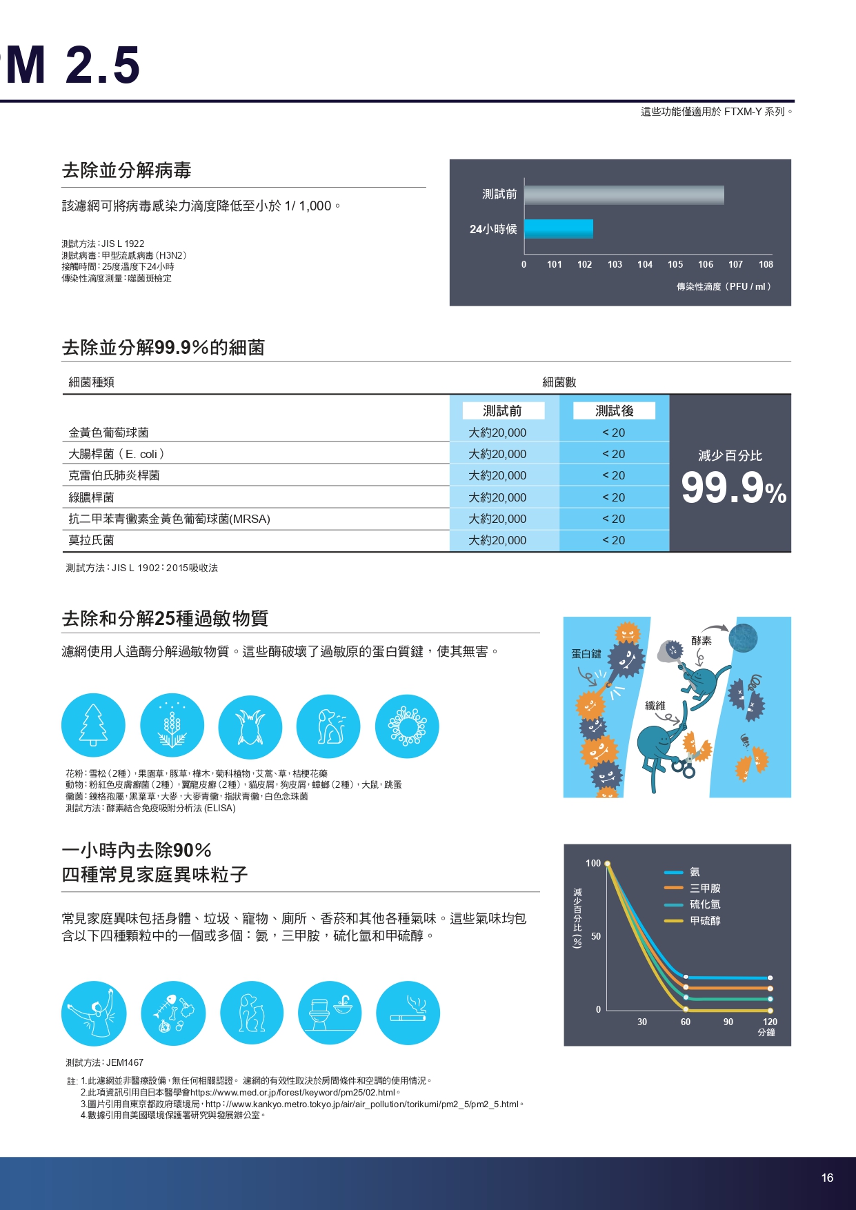 一對多Y page 0017