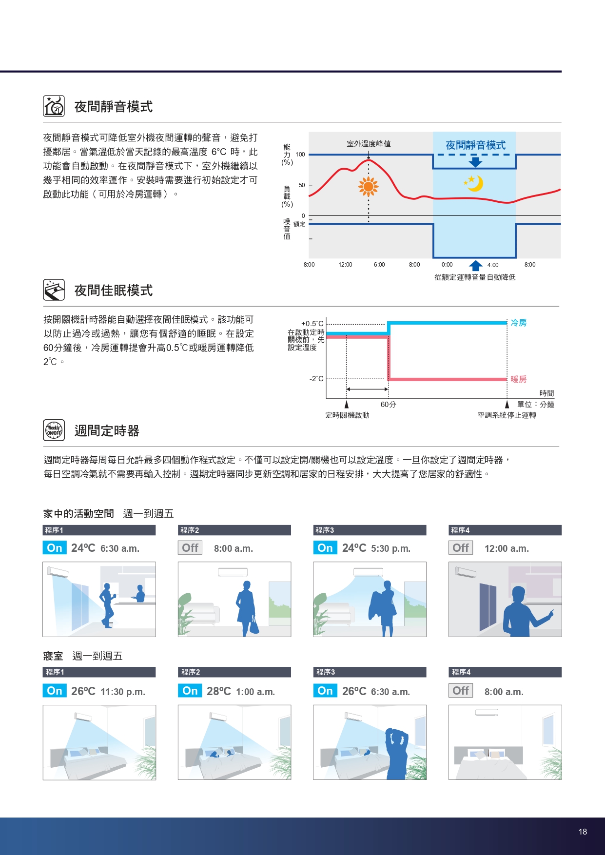 一對多Y page 0019