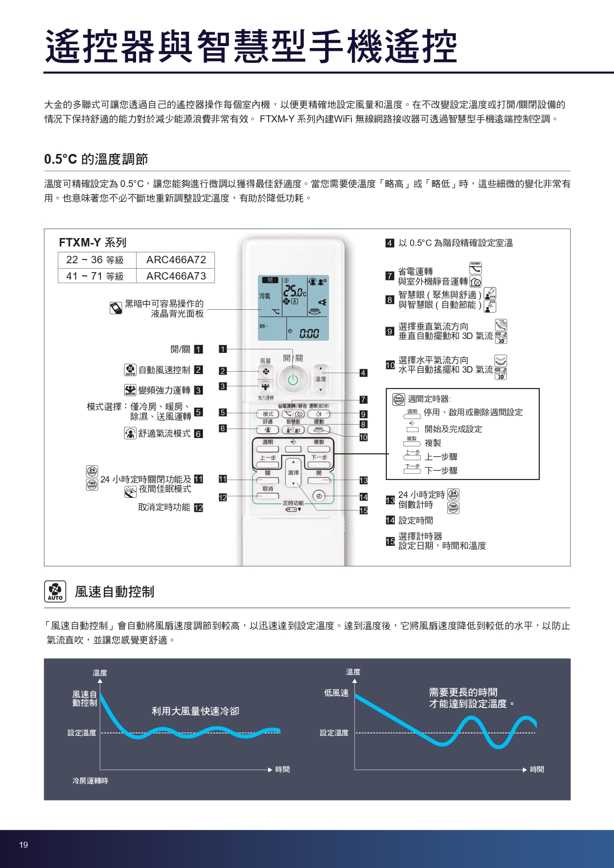 一對多Y page 0020
