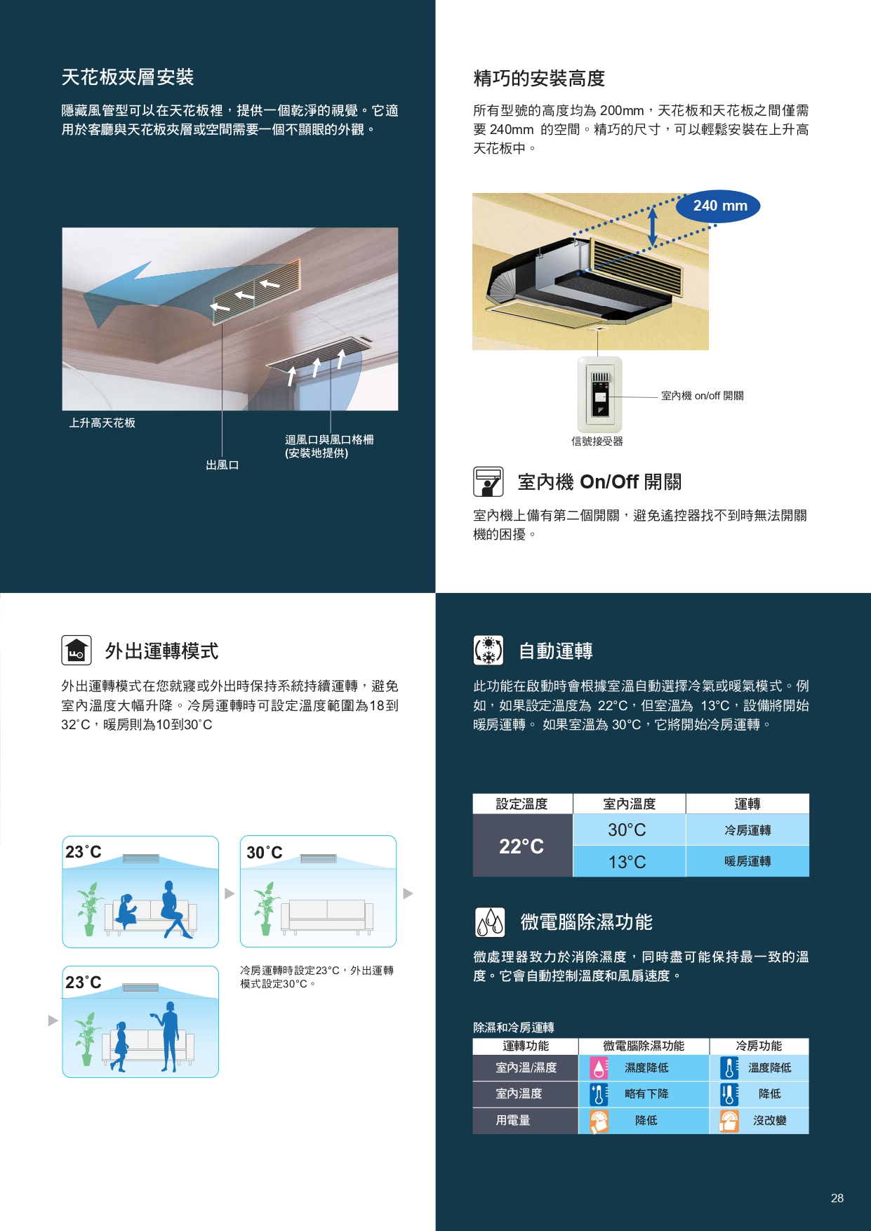 一對多Y page 0029